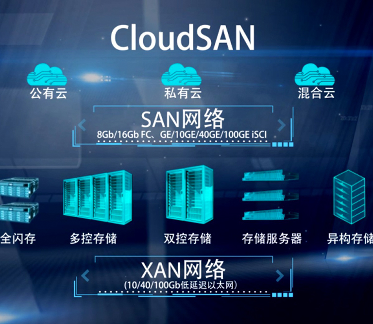 CloudSAN互动体验